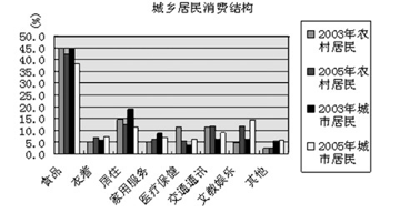 資料