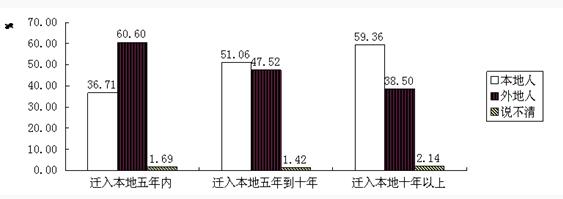2020江蘇農商行校園招聘考試資料分析精選題(17)