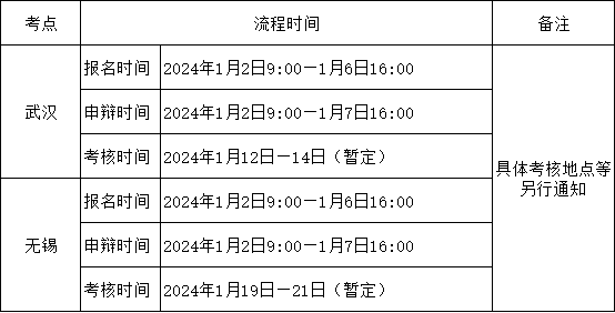 報名時(shí)間:
